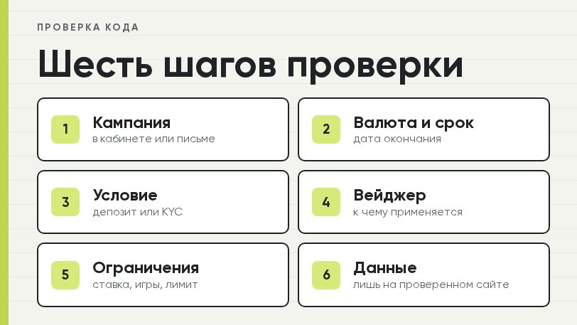 Шесть шагов проверки промокода Фреш казино