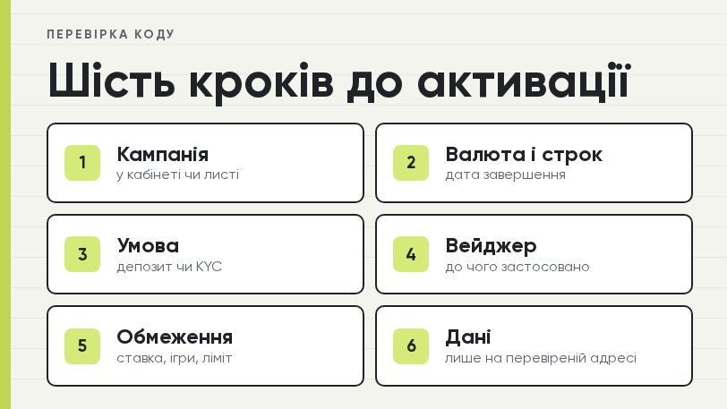 Шість кроків перевірки промокоду Фреш казино