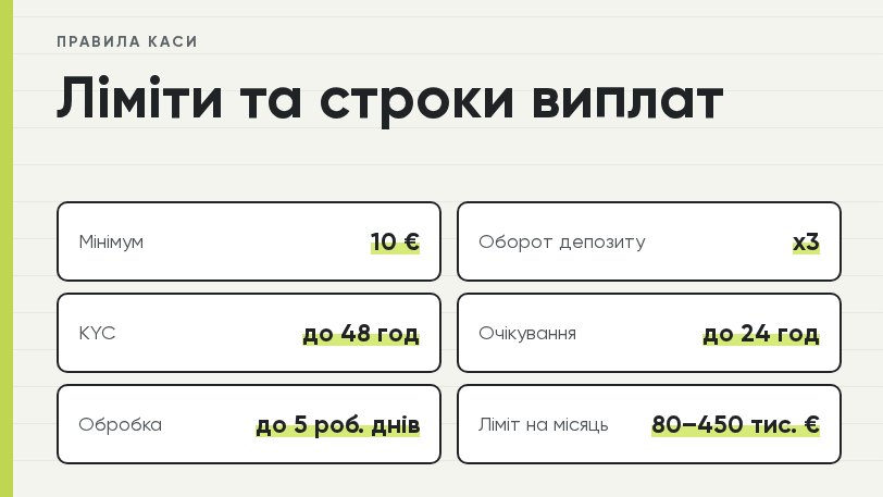 Правила каси Фреш казино: мінімум, KYC, строки та ліміти